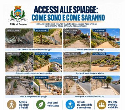 Accessi alle Spiagge 