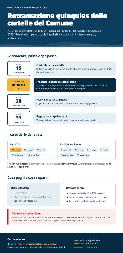 Rottamazione Quinquies delle cartelle del Comune